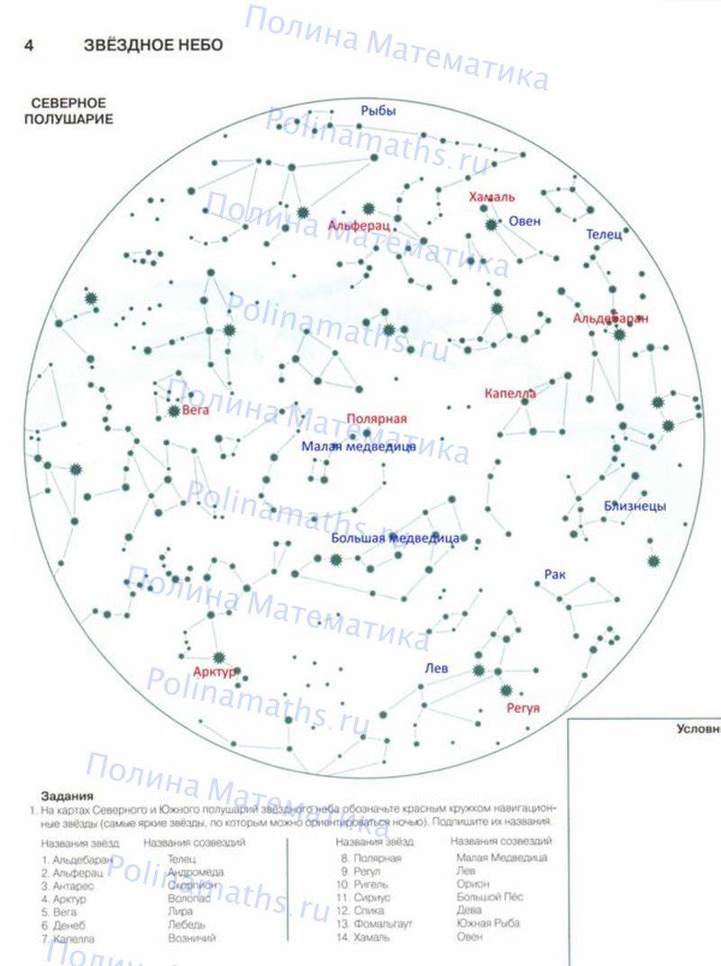 Навигационные звезды и созвездия проект 5 класс география