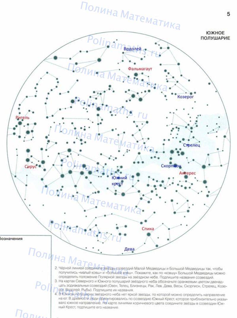 Навигационные звезды и созвездия проект 5 класс география